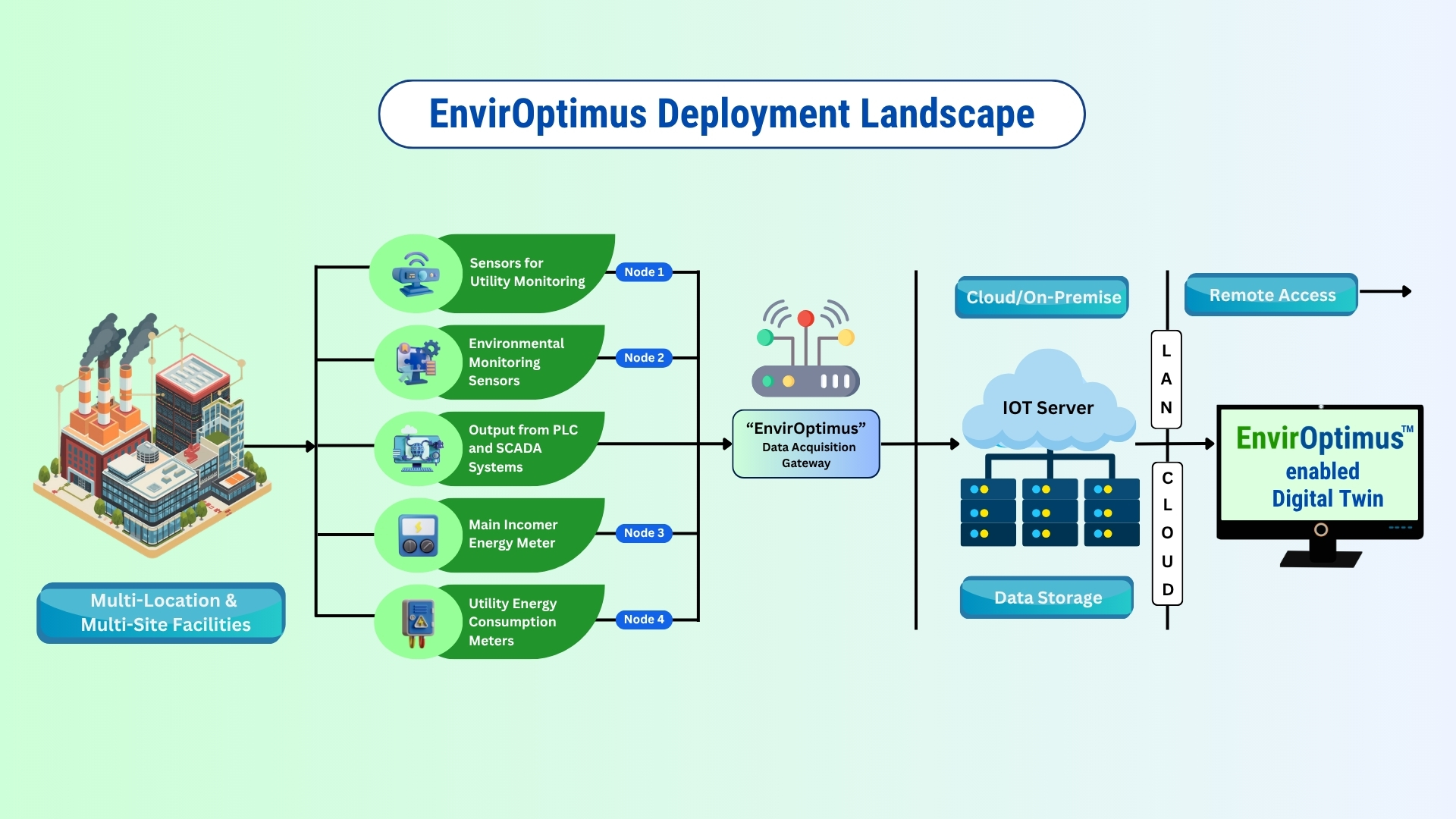 System Architecture